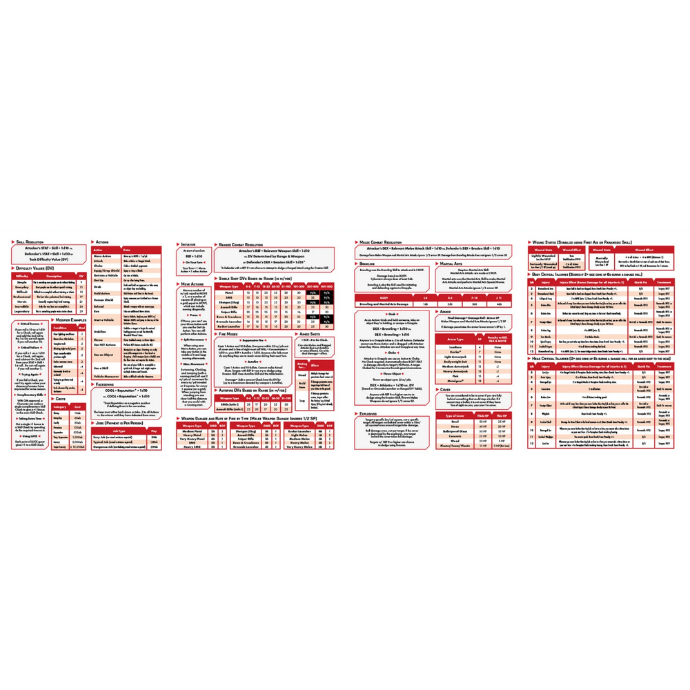Cyberpunk Red RPG: Data Screen